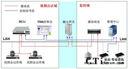 CSCPhO(jin)ںҕlͨŽQMW(wng)D